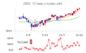 アヲハタ