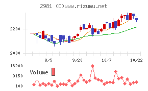 ランディックス