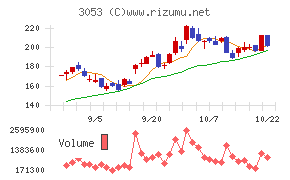 ペッパーフードサービス