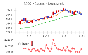 ムゲンエステート