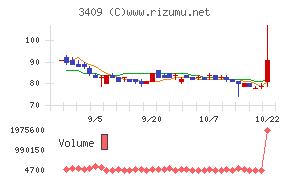 北日本紡績