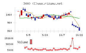 日創プロニティ