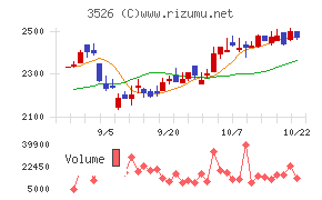 芦森工業