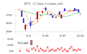 協立情報通信チャート