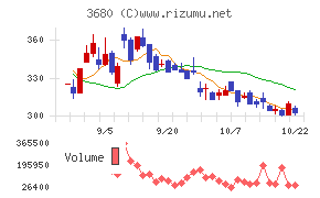 ホットリンクチャート