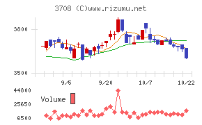 特種東海製紙チャート