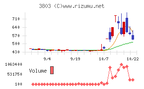 イメージ情報開発