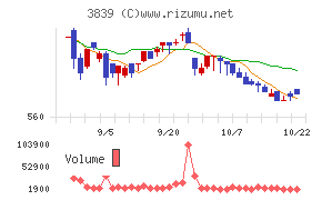 ＯＤＫソリューションズ