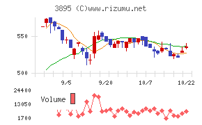 ハビックス