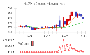 ジーネクスト