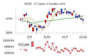 三菱ガス化学