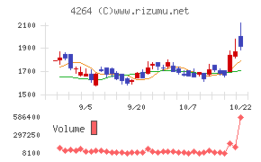 セキュア