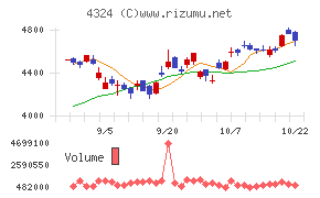 電通グループ