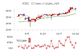 川口化学工業