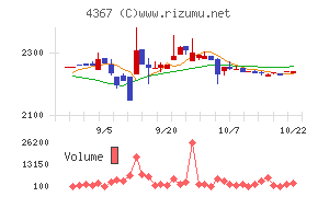 広栄化学