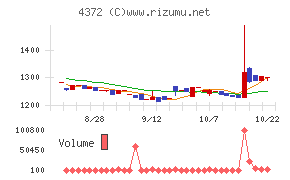 ユミルリンクチャート