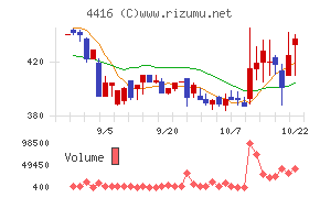 Ｔｒｕｅ　Ｄａｔａチャート