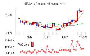 久光製薬