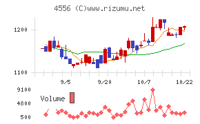 カイノス