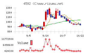 サンバイオ