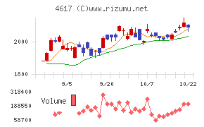 中国塗料