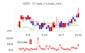 ＳＤエンターテイメント