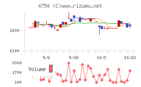 トスネット