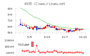 リベルタ