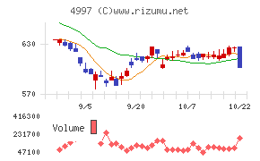 日本農薬