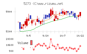 三谷セキサン