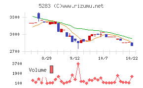 高見澤