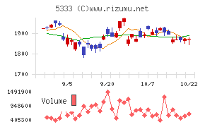 日本ガイシ