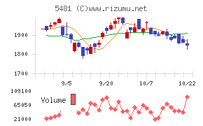 山陽特殊製鋼