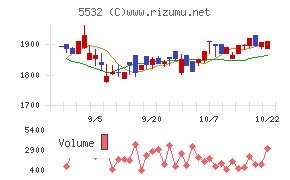 リアルゲイトチャート