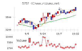 ＣＫサンエツ