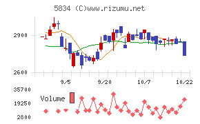 ＳＢＩリーシングサービス