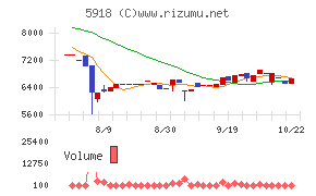 瀧上工業