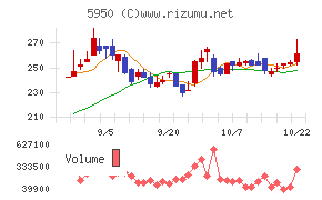 日本パワーファスニング