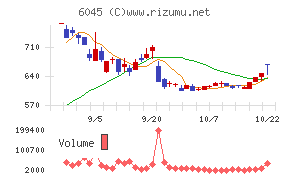 レントラックス