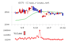 キャリアリンクチャート