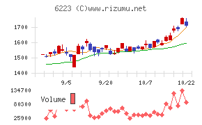 西部技研