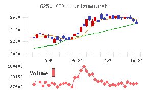 やまびこ