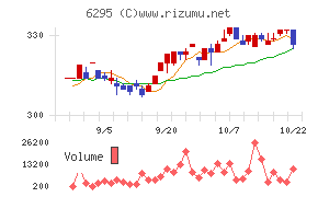 富士変速機