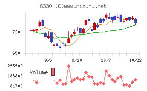 東洋エンジニアリング