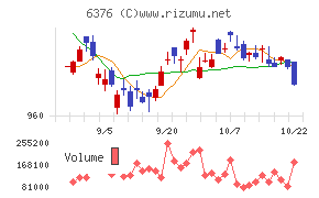 日機装