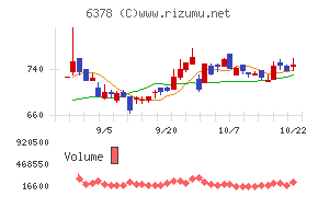 木村化工機