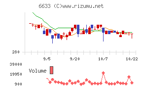 Ｃ＆Ｇシステムズチャート