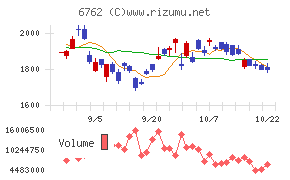 ＴＤＫチャート