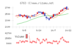 帝国通信工業