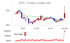 池上通信機